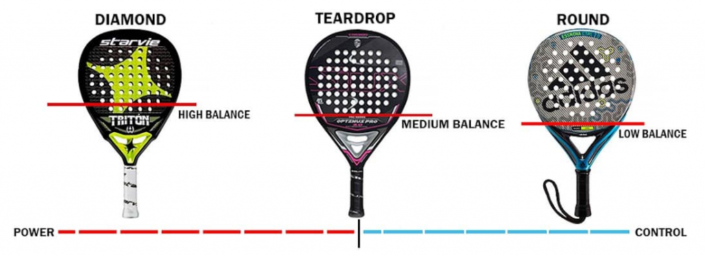 3 verschillende typen padelrackets