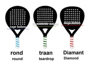 Balans van het racket