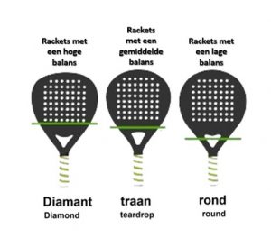 Impact van racketvorm