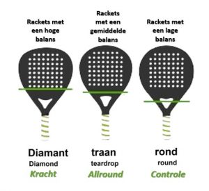 Het belang van balans in een padelracket