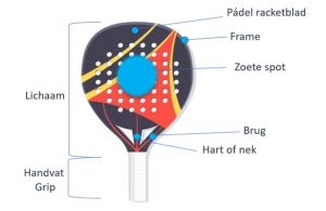 Técnicas avanzadas para elegir la pala de pádel adecuada