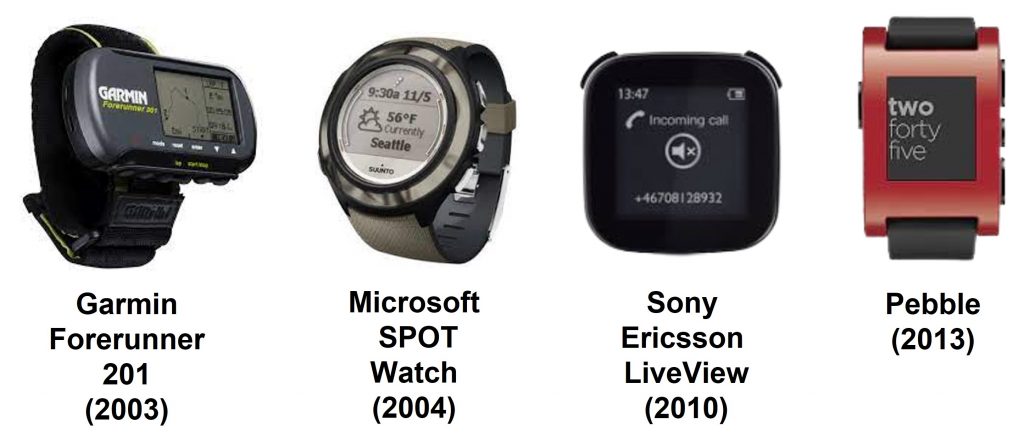 evolutie van smartwatches