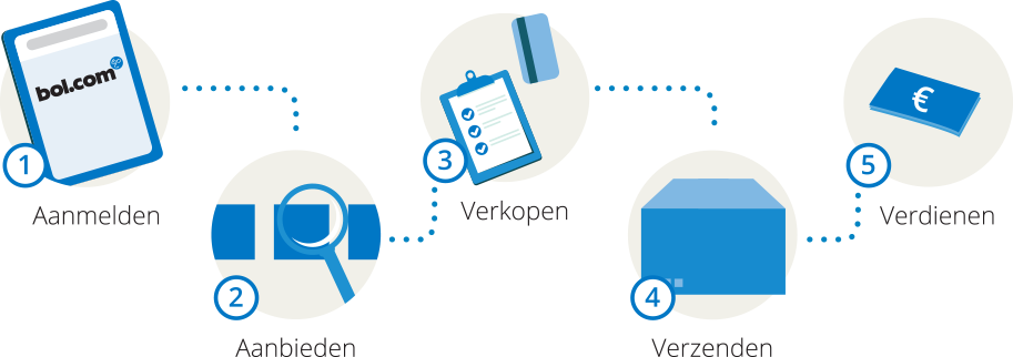 Verkopen via – Tips & Trics voor Vliegende – SponsorKliks | Gratis Sponsoren